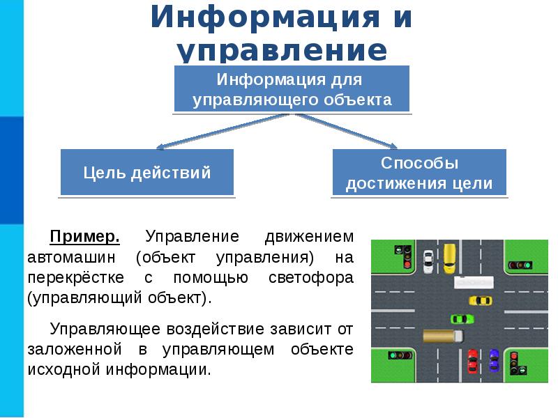 Управляющие алгоритмы. Что такое алгоритм управления в информатике 9 класс. Объект управления примеры. Пример управляющего объекта. Пример объект управления примеры.