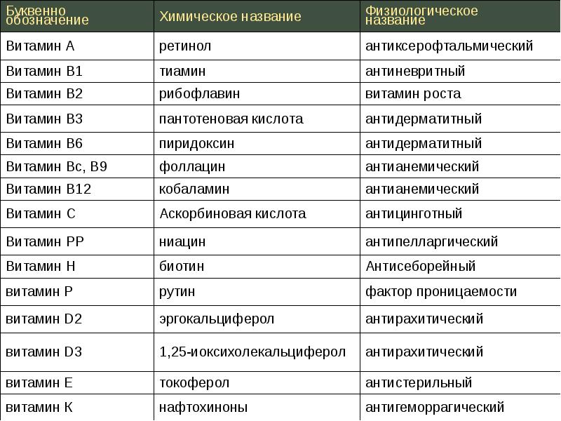 Карта легко где используется в каких аптеках