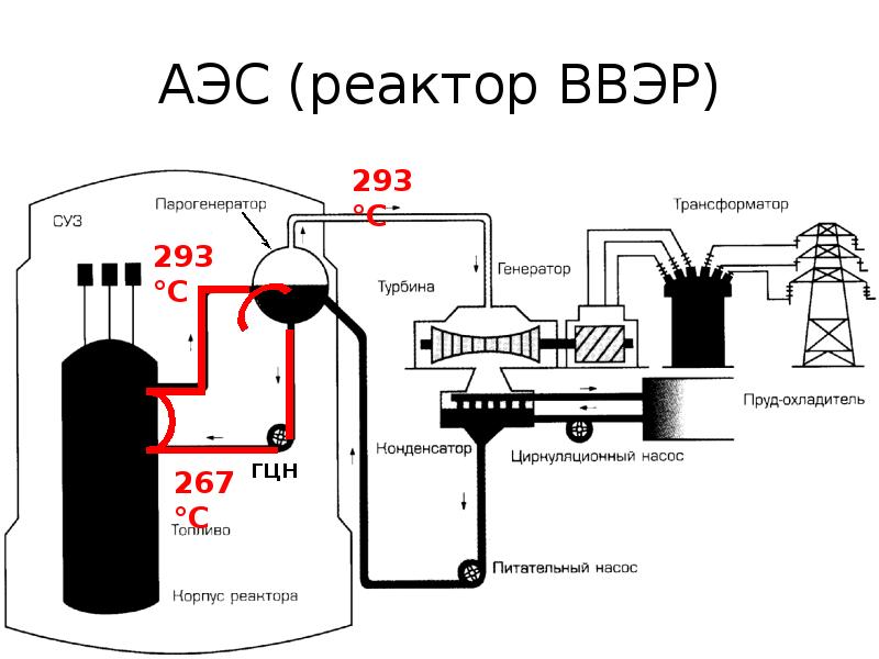 Принципиальная схема ввэр 440