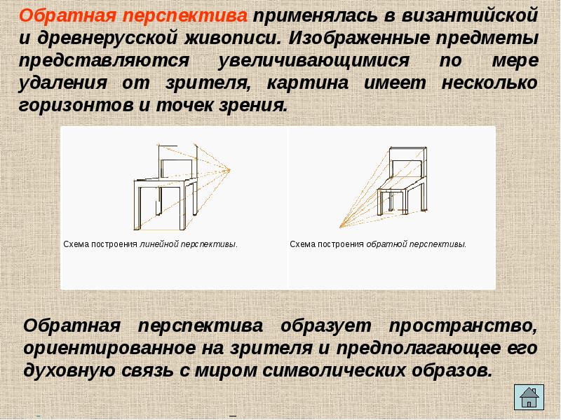 Презентация изображение пространства 6 класс