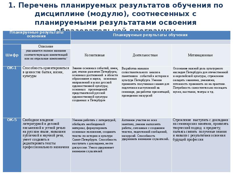 Планируемые результаты проекта