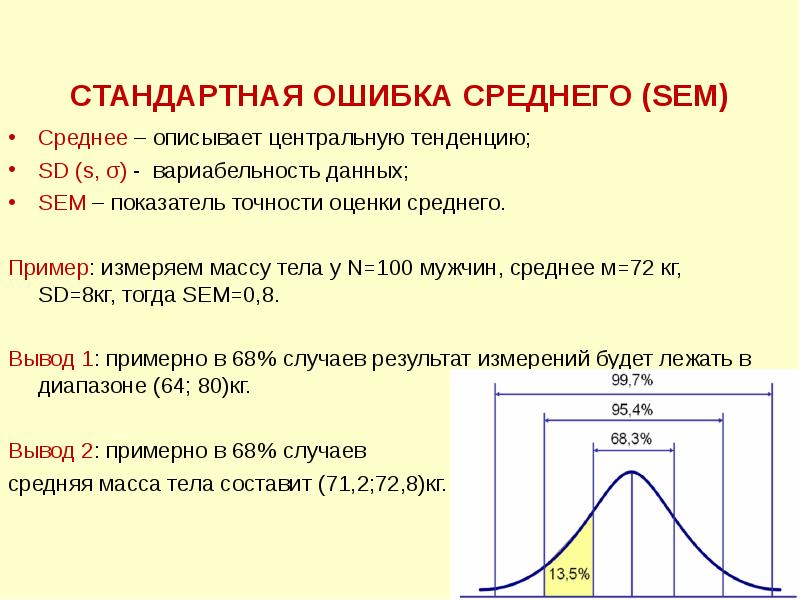 Что такое средний образец