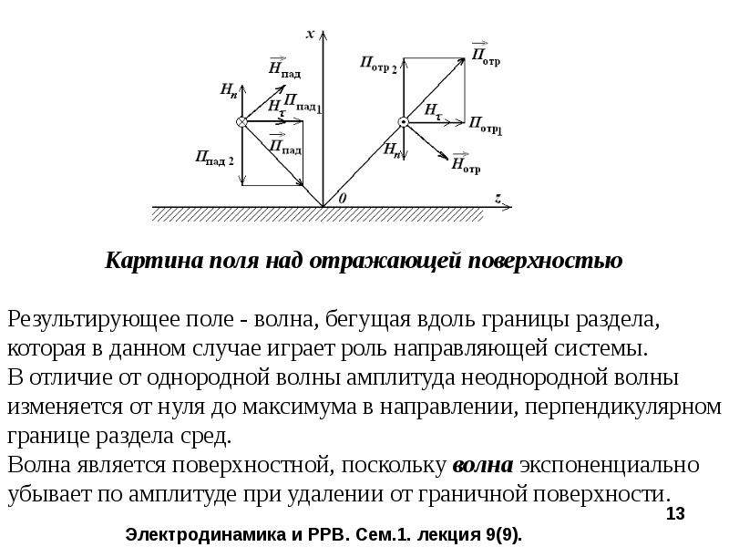 Вблизи границы