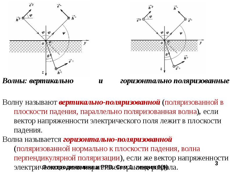 Горизонтальное время. Вертикально и горизонтально поляризованные волны. Плоская волна на границе раздела двух сред. Падение плоской волны на границу двух сред. Поляризация волн на границе раздела сред.