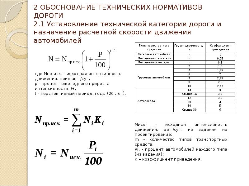 Интенсивность движения