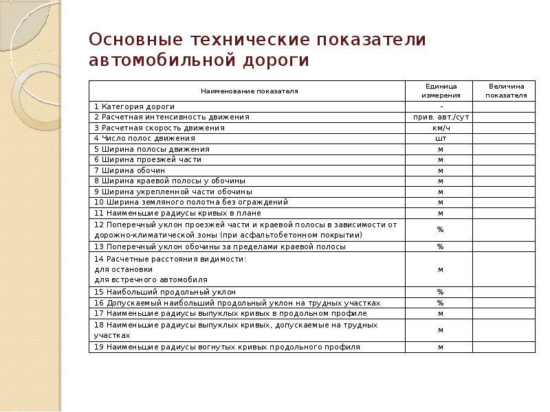 Основные показатели технологического процесса