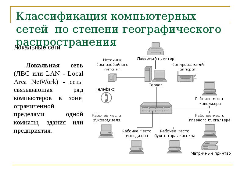 Классификация компьютерных сетей