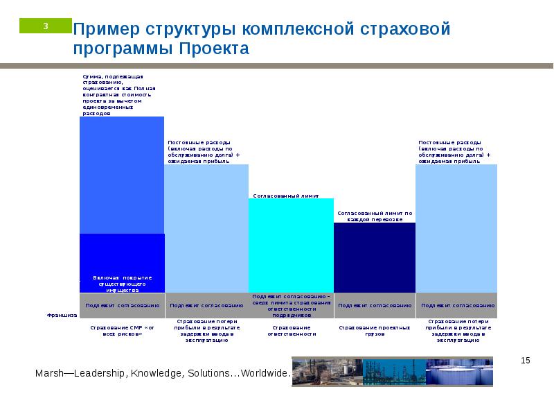 Управление проектами в нефтегазовой отрасли