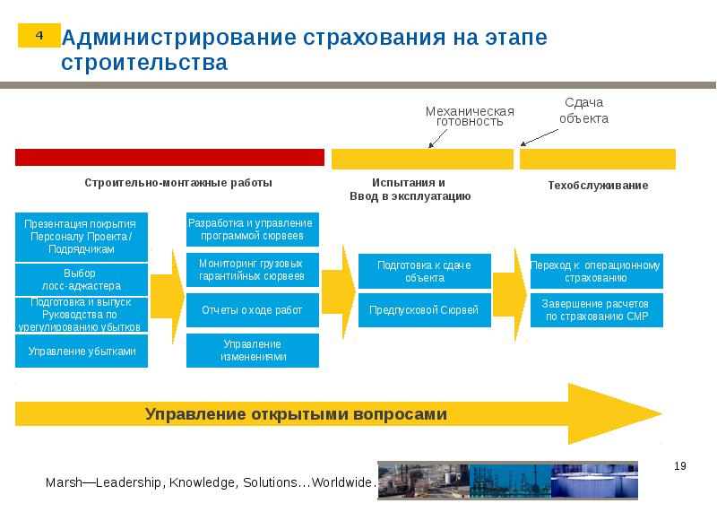 Риски по проекту презентация