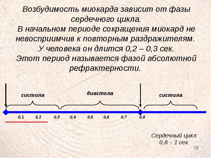 Период возбудимости. Фазы сокращения миокарда. Цикл сокращения сердца. Периоды изменения возбудимости сердца. Фазы возбудимости сердца.