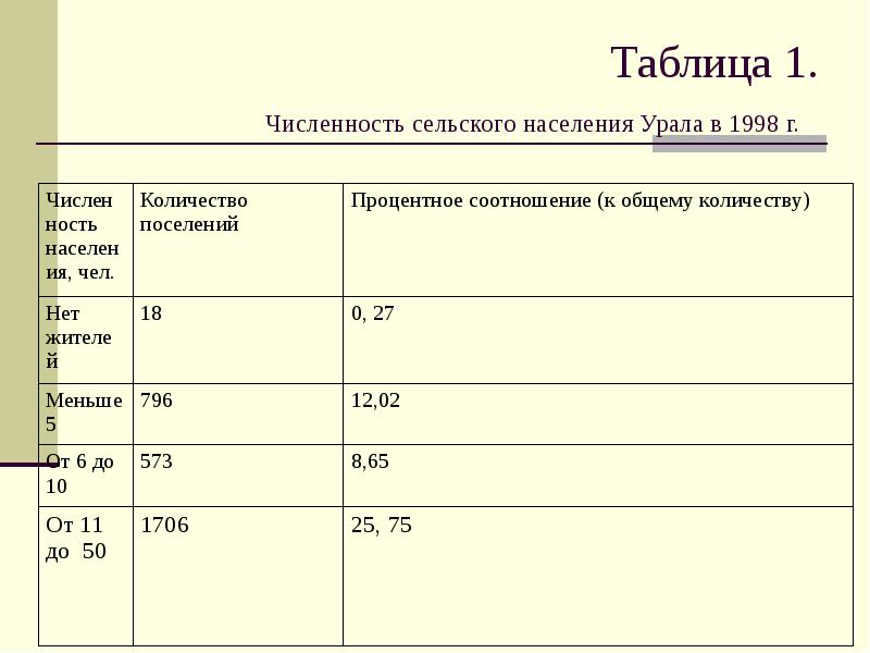 Численность сельского поселения