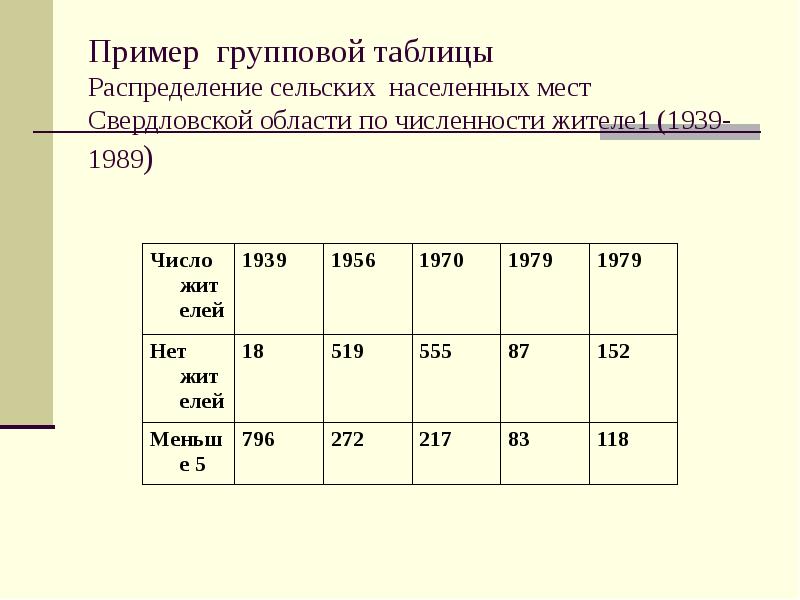 Численность группировки российских