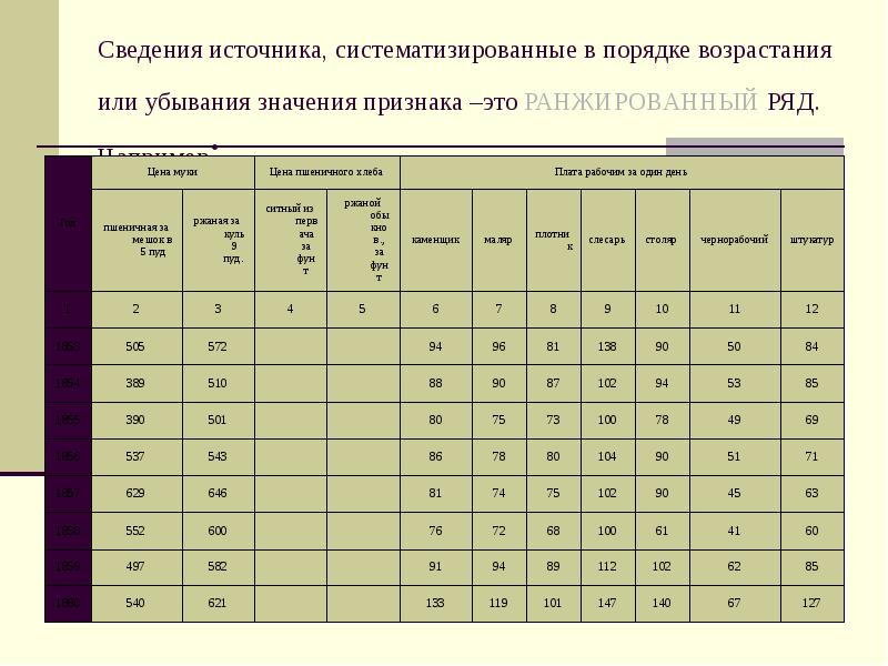 Ранжированный ряд