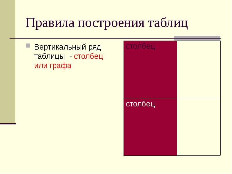 Как называются вертикальные ряды