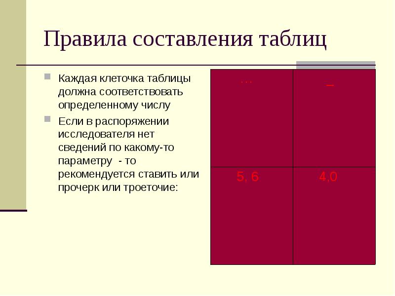 Каждая клетка таблица