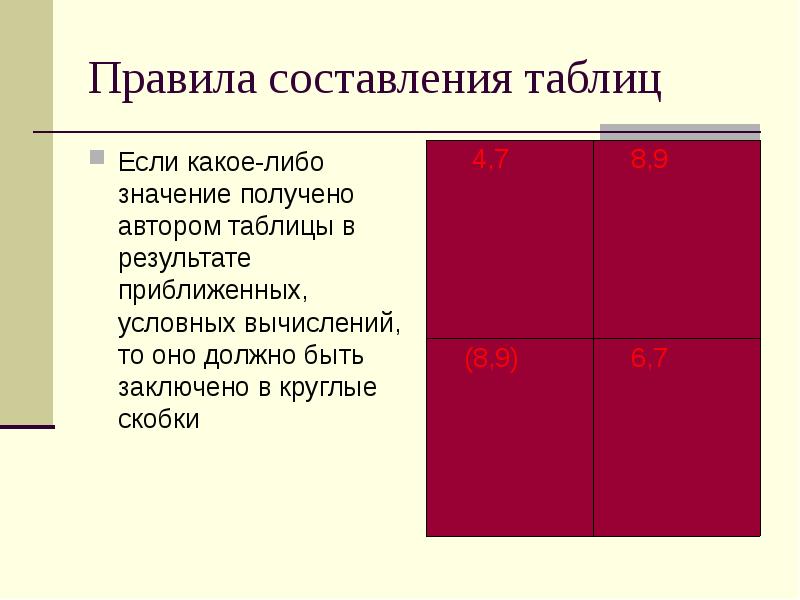 Какое значение получил