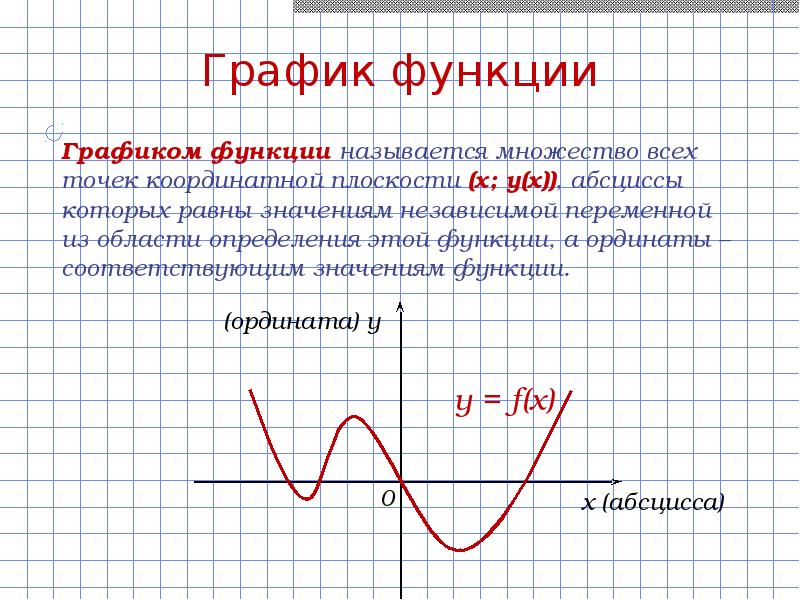 Функции свойства функции презентация