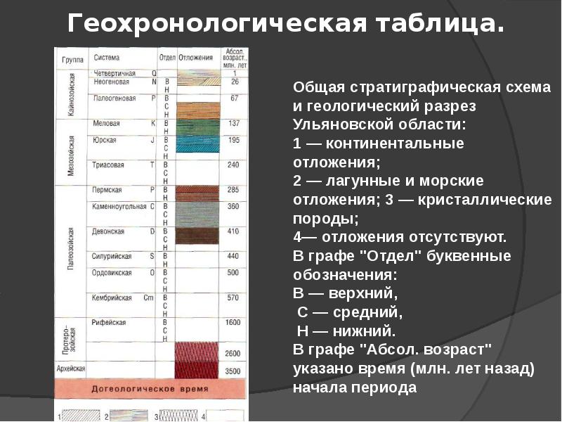 Презентация геохронологическая таблица