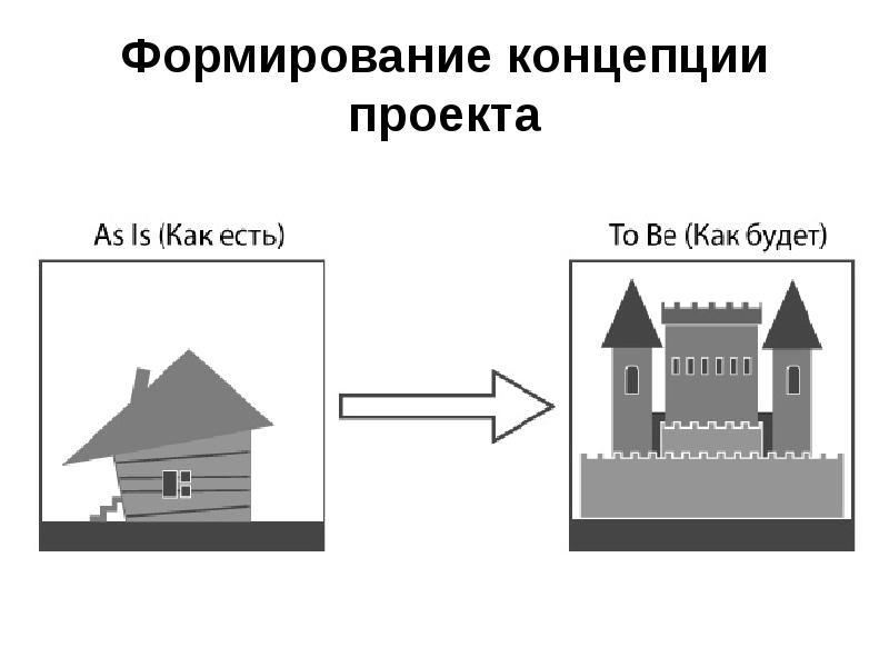 Формирование концепции проекта реферат