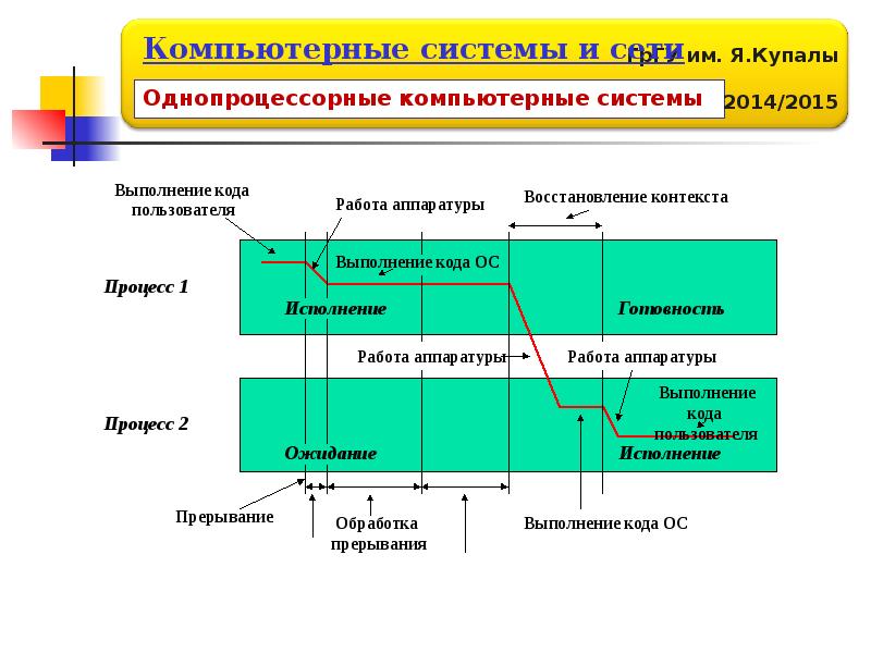 введение в специальность программист. структура вычислительной мониторной системы. персональный компьютер введение. моделирование вычислительных систем. схема архитектуры вычислительной системы.