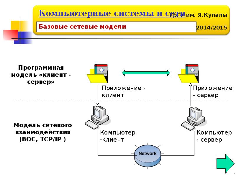 Презентация история развития компьютерных сетей