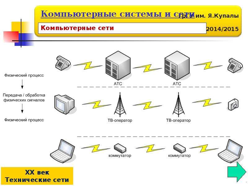 Архитектура вычислительных систем