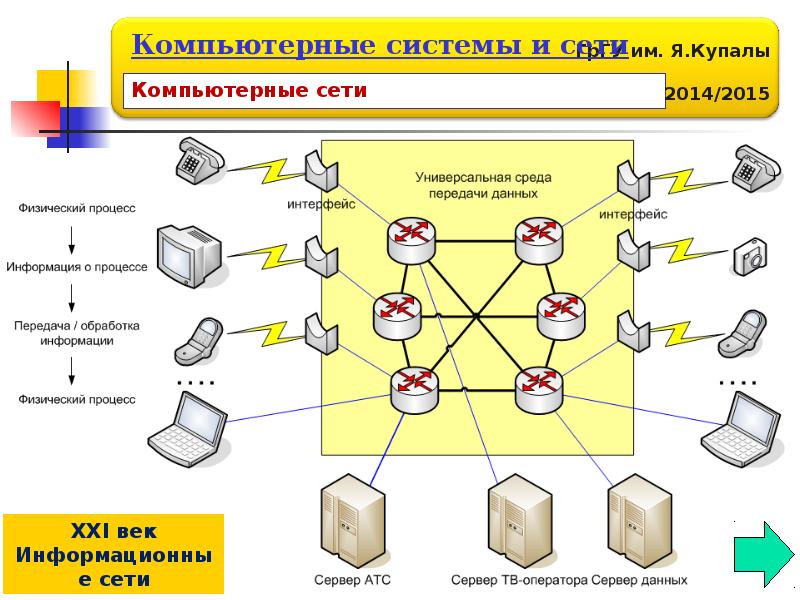 Компьютерные Системы Интернет Магазин