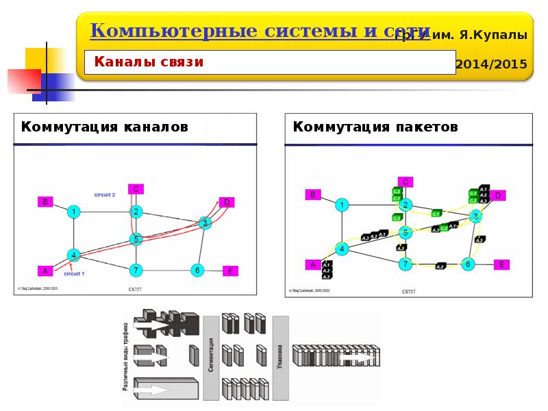 Презентация история развития компьютерных сетей