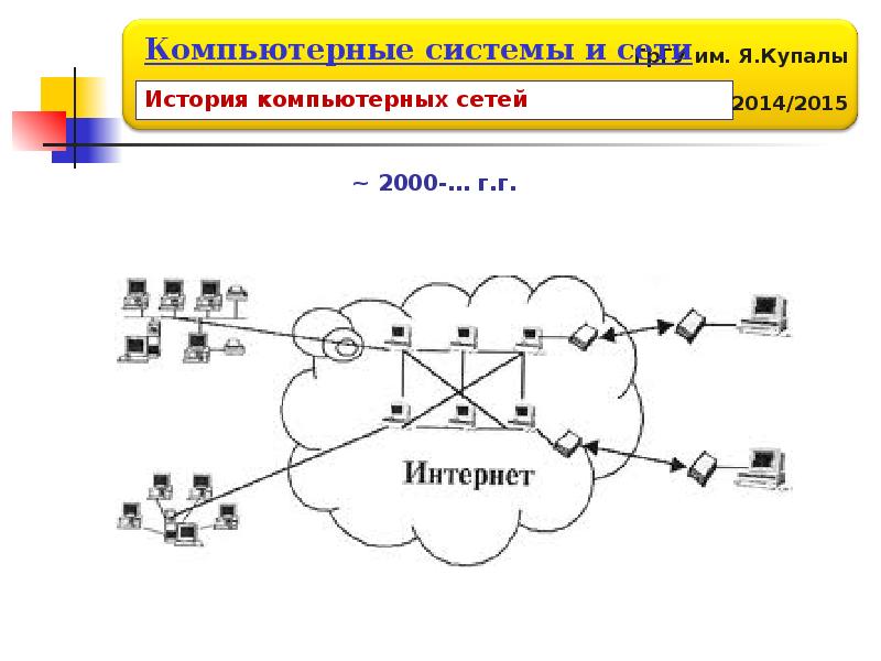 Презентация история развития компьютерных сетей