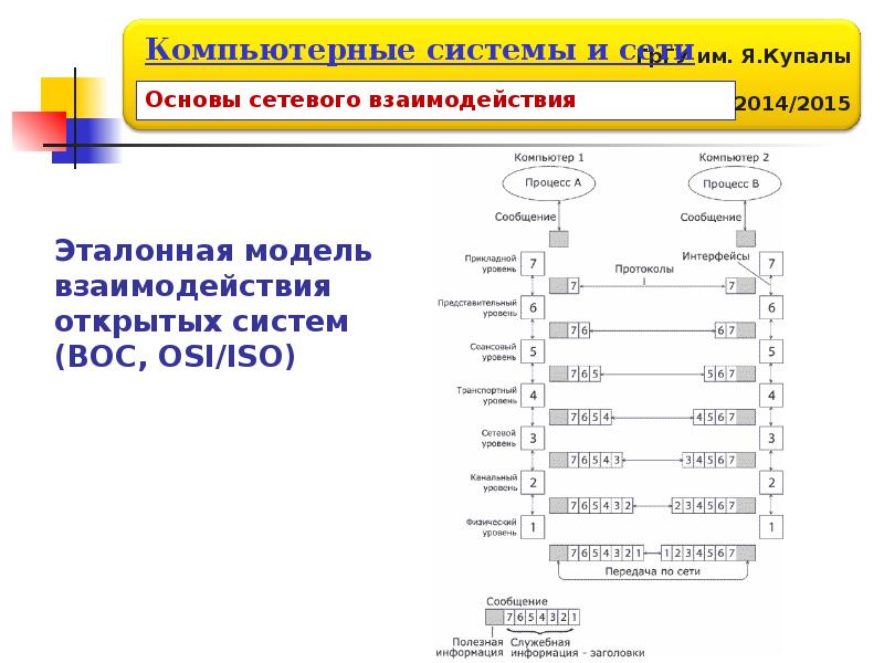 Система компьютер подсистема