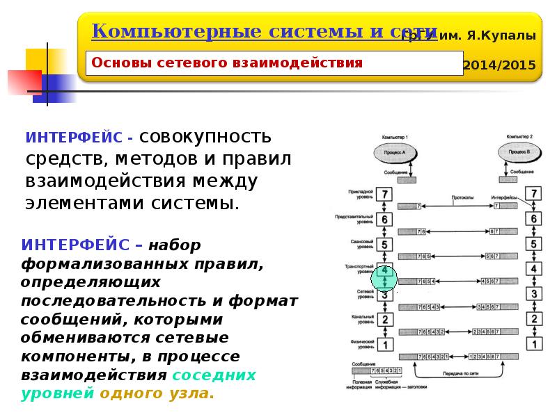 Презентация эволюция компьютерных сетей