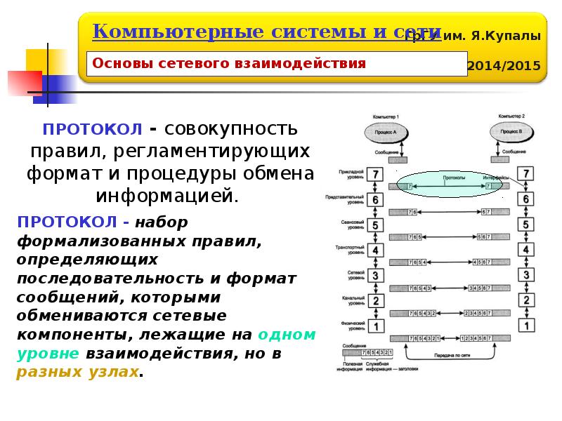 Презентация история развития компьютерных сетей