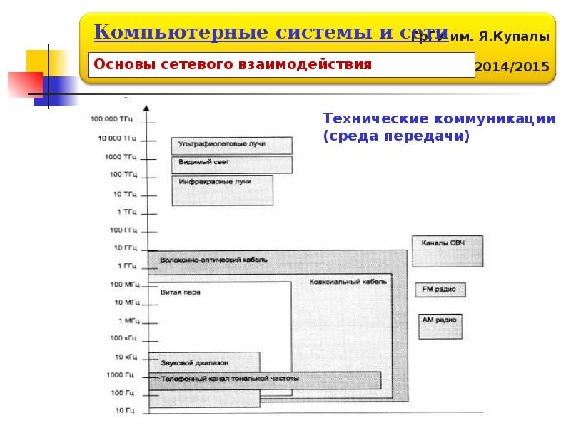 вычислительные системы основные понятия