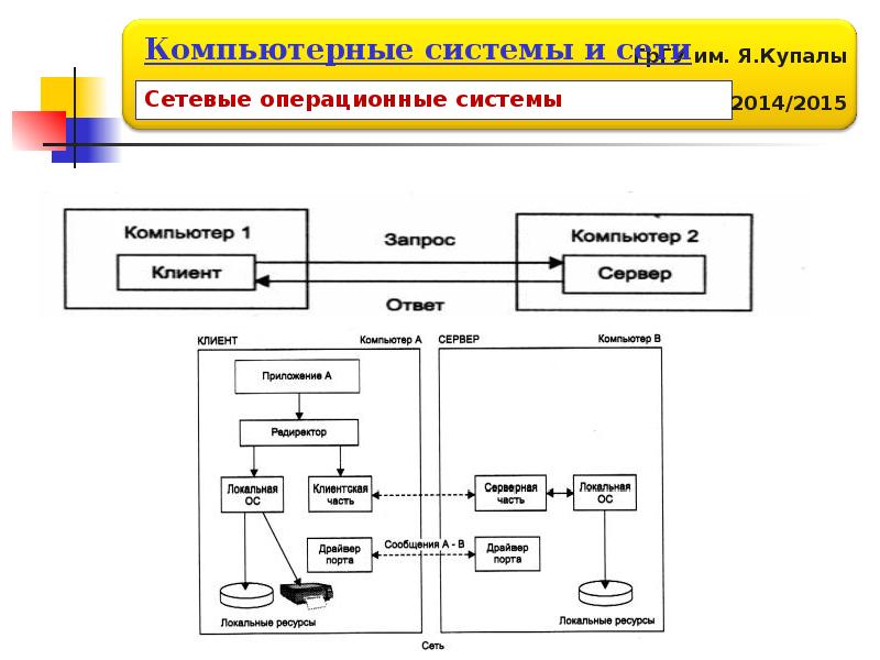 Архитектура компьютерных систем презентация