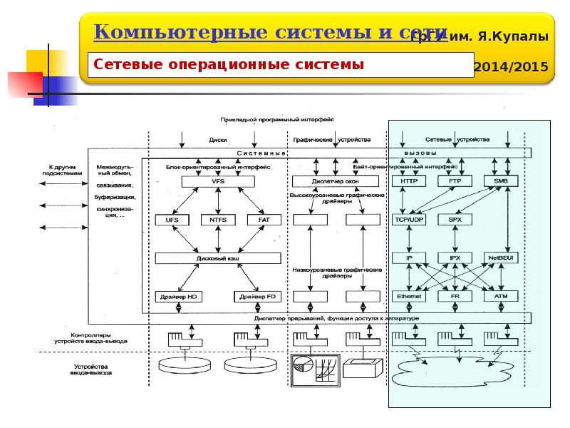 Система компьютер подсистема