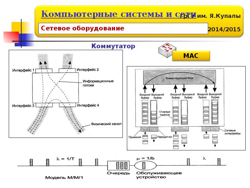 Мак сетевой