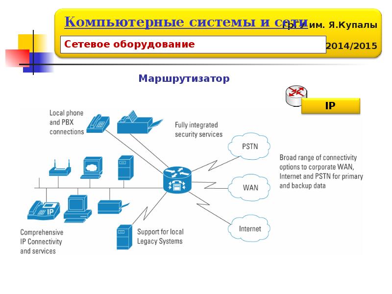 Презентация история развития компьютерных сетей