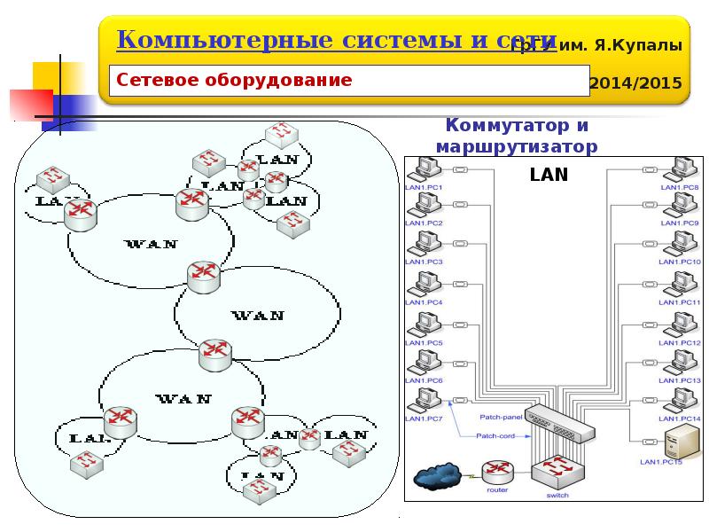 Презентация история развития компьютерных сетей