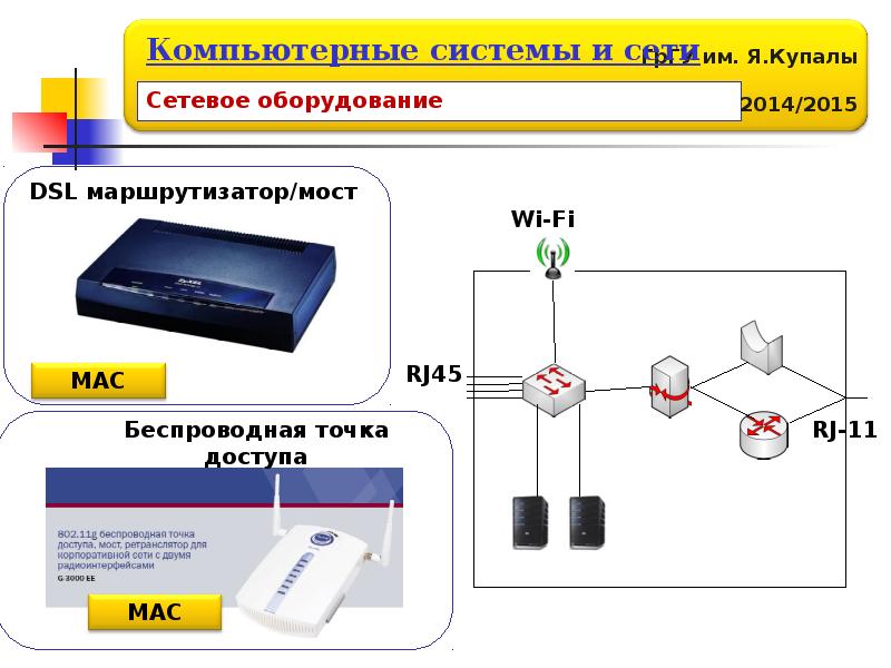 Развитие цифровых систем связи