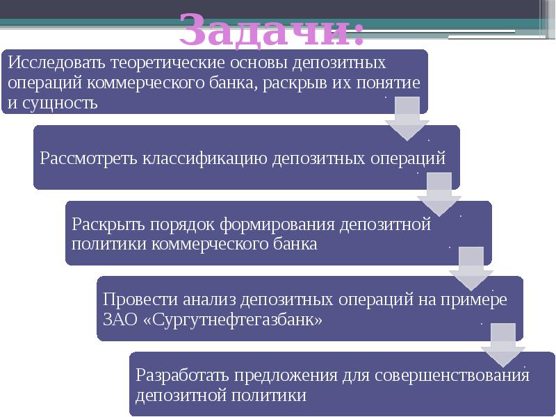 Курсы коммерческих банков. Задачи депозитной политики. Цели и задачи депозитной политики банка. Депозитная политика коммерческого банка. Порядок формирования депозитной политики коммерческого банка.