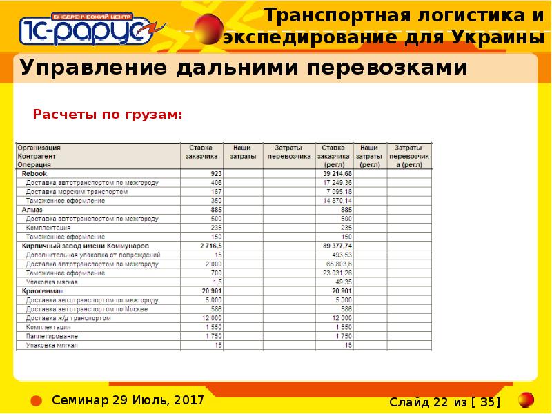 Создайте эт доставка груза по образцу и вычислить стоимость доставки и всего