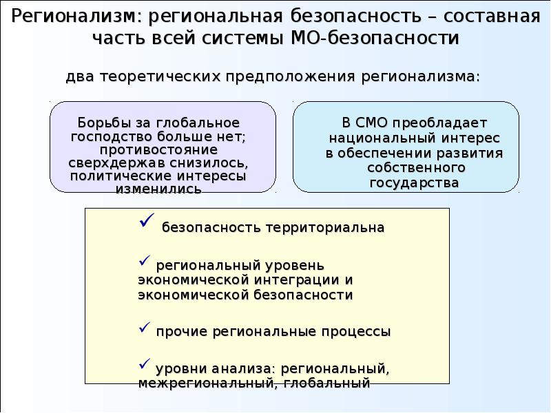 Регионализм. Регионализм это Политология. Критический регионализм. Современная система МО.