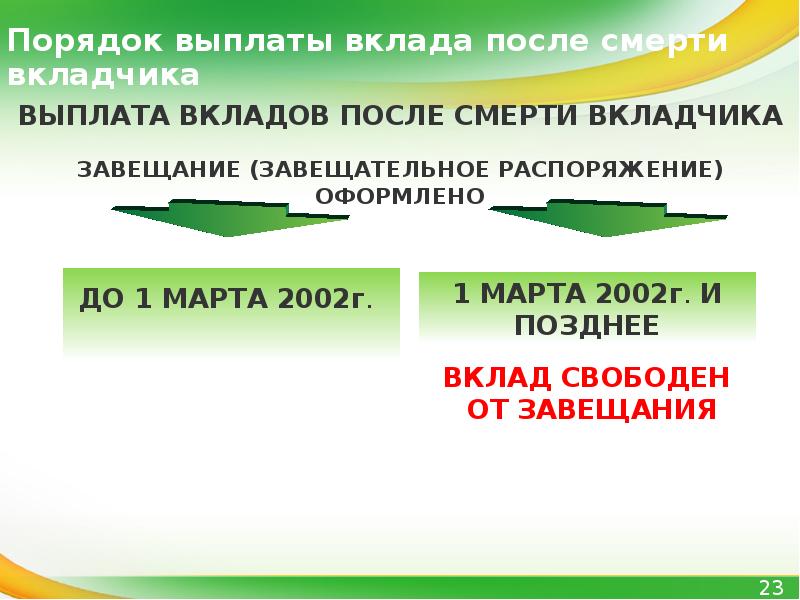 Пособие вклады. Порядок выплаты вклада после смерти вкладчика. Порядок выдачи вклада после смерти вкладчика. Компенсация по вкладам после смерти вкладчика. Получить вклад после смерти вкладчика.