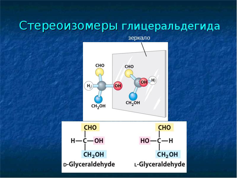 Стереоизомеры. Глицеральдегид. Стереоизомеры углеводов. Глицериновый альдегид стереоизомеры.