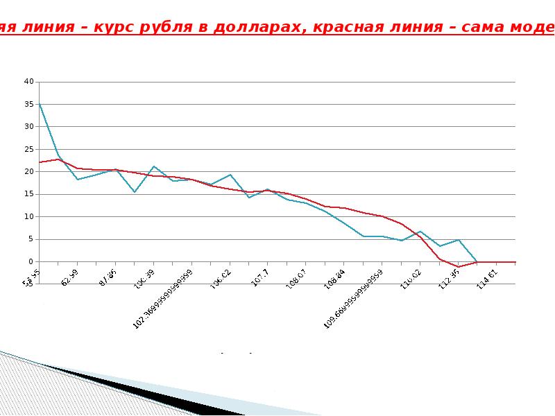 Национальный курс