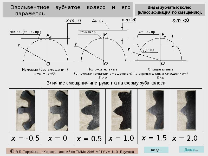 Изображенный на схеме редуктор имеет четыре вала шесть цилиндрических зубчатых колеса и является