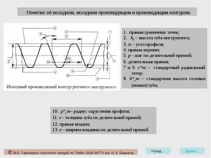 Исходный это какой. Исходный производящий контур. Исходный производящий контур реечного инструмента. Параметры исходного производящего реечного контура. Исходный производящий контур зубчатого колеса.