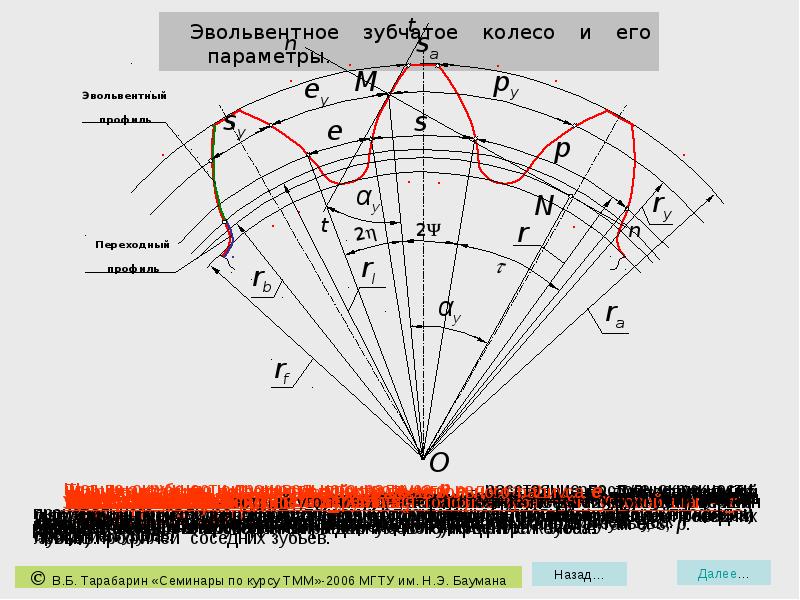 Профили зубчатых колес