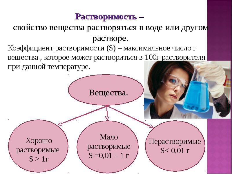 Презентация вода растворы