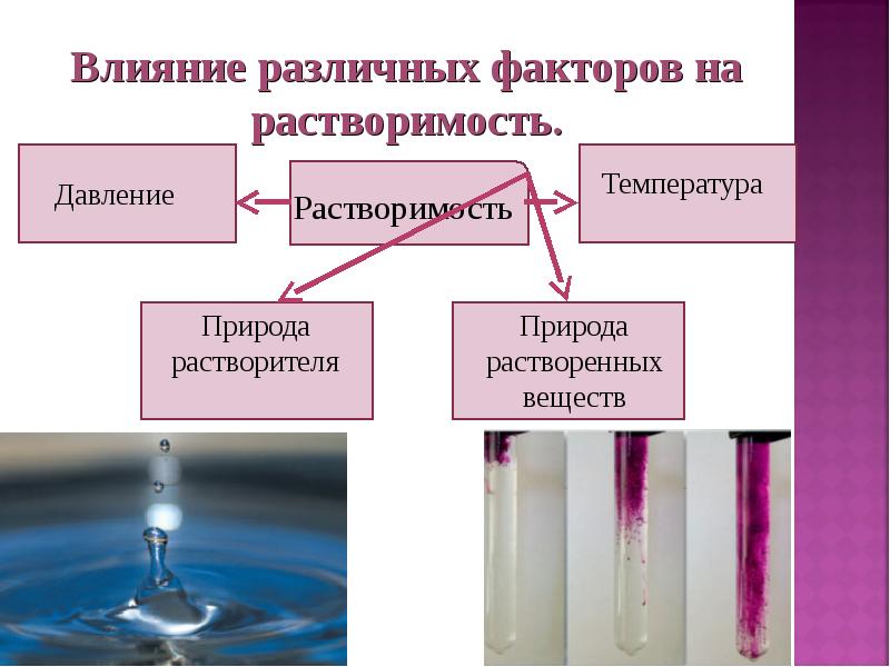 Презентация химия растворы